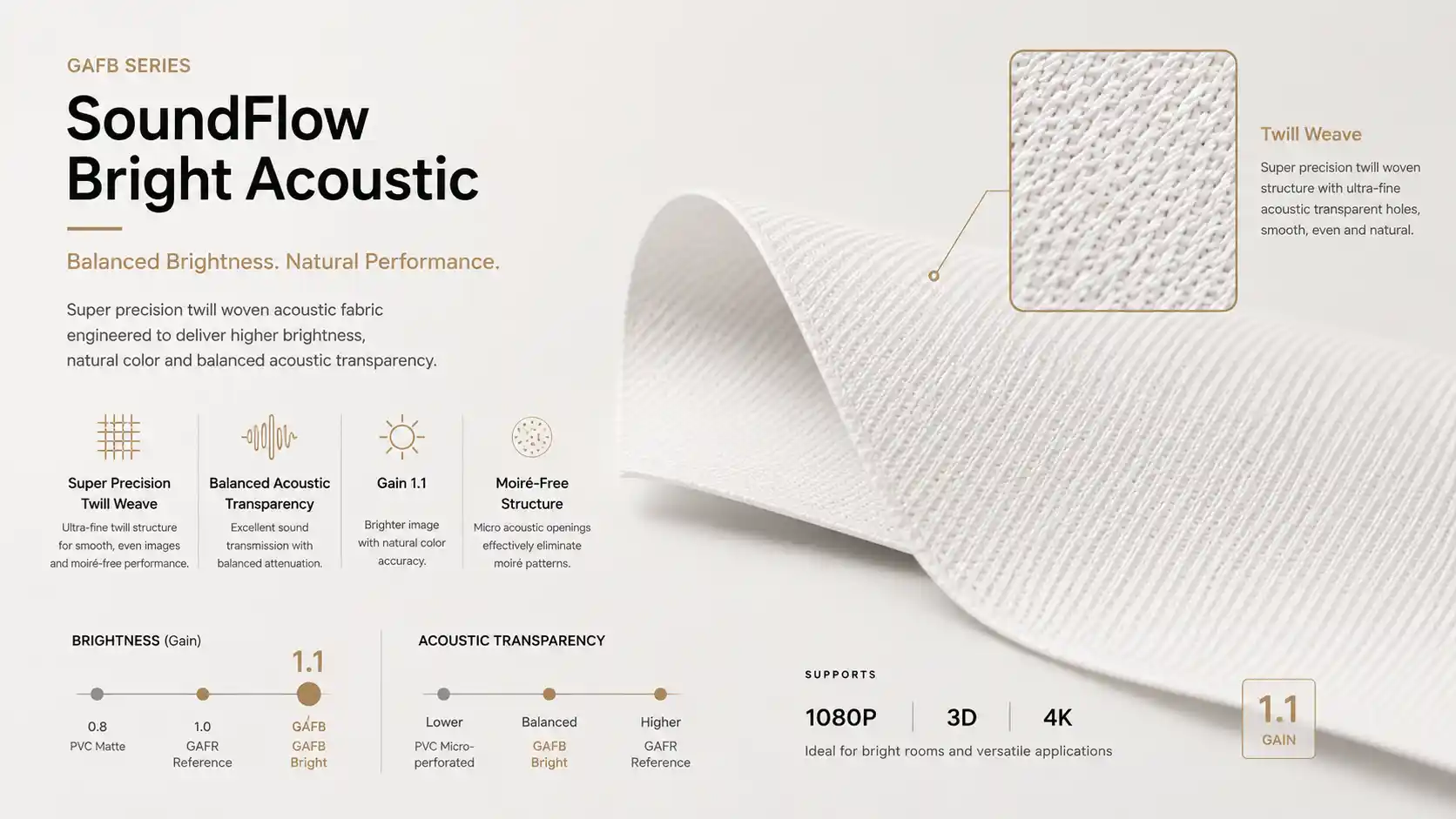 Brighter Images Without Compromising Sound